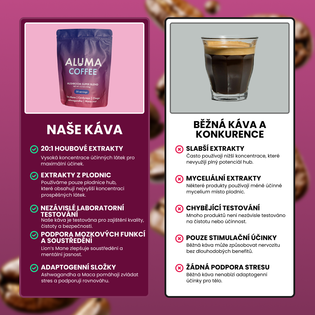 ALUMA Mushroom Coffee