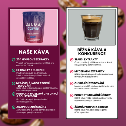 ALUMA Mushroom Coffee